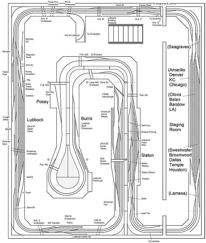 ATSF Plains Division Track Plan