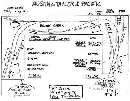 A&T&P Track Plan