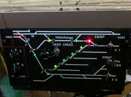 EM&P Control Panel